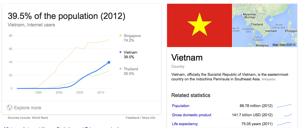phan mem ban hang, ky nguyen internet, nguoi su dung internet